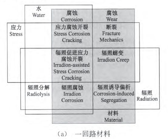 核電副總工告訴你，防護這活到底該咋干！