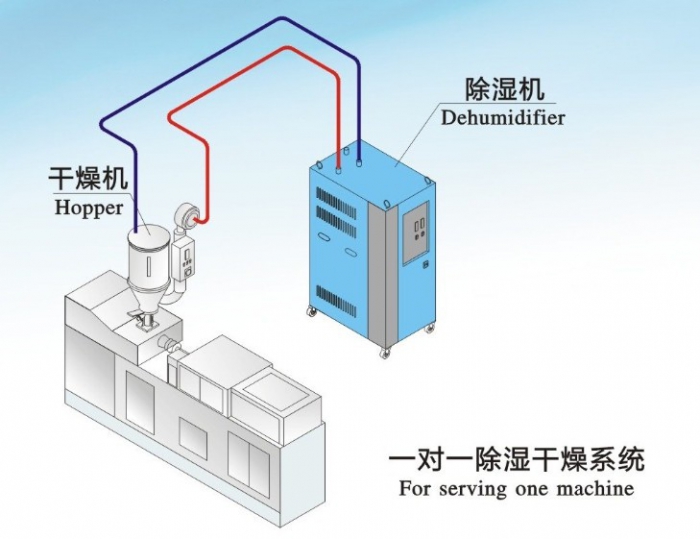 涂裝車(chē)間溫濕度調(diào)節(jié)