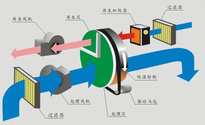 三伏天，智能機(jī)器人地下停車庫的防潮