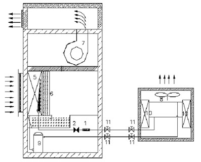 涂裝車(chē)間除濕機(jī)：調(diào)溫除濕機(jī)