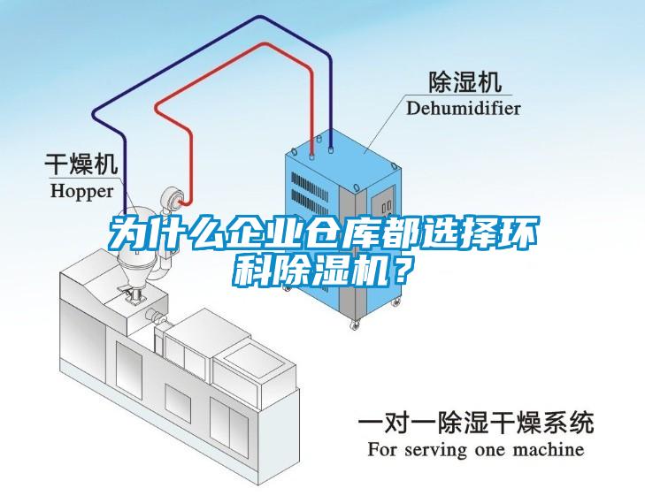 為什么企業(yè)倉庫都選擇環(huán)科除濕機(jī)？