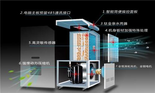 什么因素決定了除濕器的工作效率？