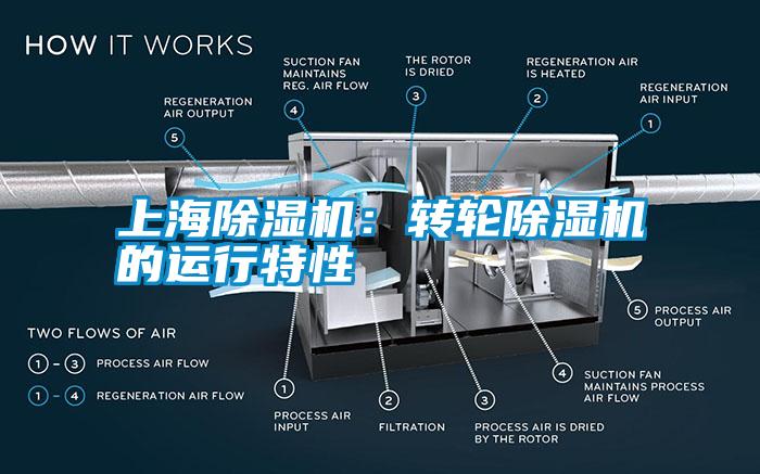 上海除濕機(jī)：轉(zhuǎn)輪除濕機(jī)的運(yùn)行特性