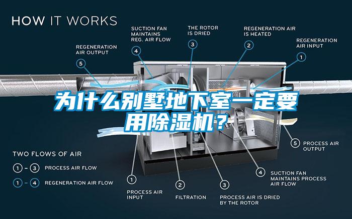 為什么別墅地下室一定要用除濕機(jī)？