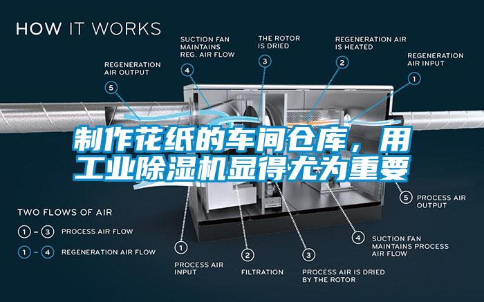 制作花紙的車間倉(cāng)庫(kù)，用工業(yè)除濕機(jī)顯得尤為重要