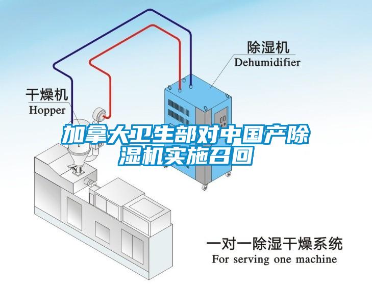 加拿大衛(wèi)生部對中國產(chǎn)除濕機實施召回