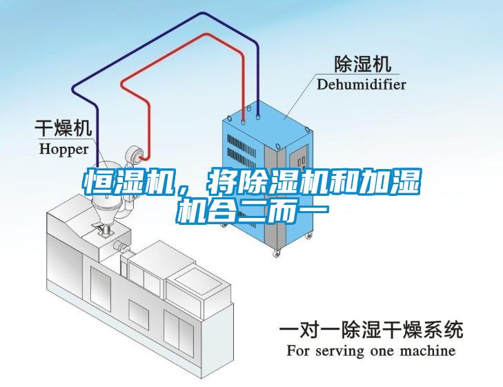 恒濕機(jī)，將除濕機(jī)和加濕機(jī)合二而一