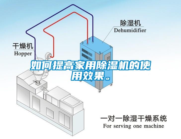 如何提高家用除濕機的使用效果。