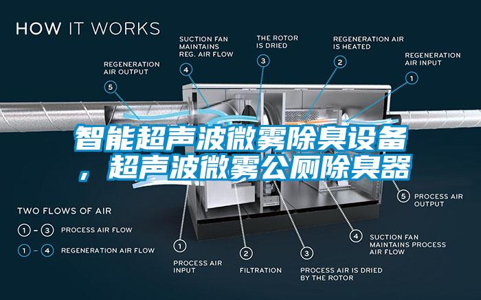 智能濕度控制器，除濕機(jī)可實(shí)時控濕