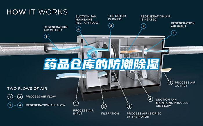 藥品倉(cāng)庫(kù)的防潮除濕