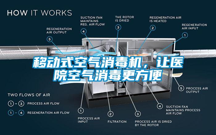 移動式空氣消毒機(jī)，讓醫(yī)院空氣消毒更方便