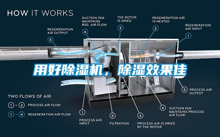 用好除濕機(jī)，除濕效果佳