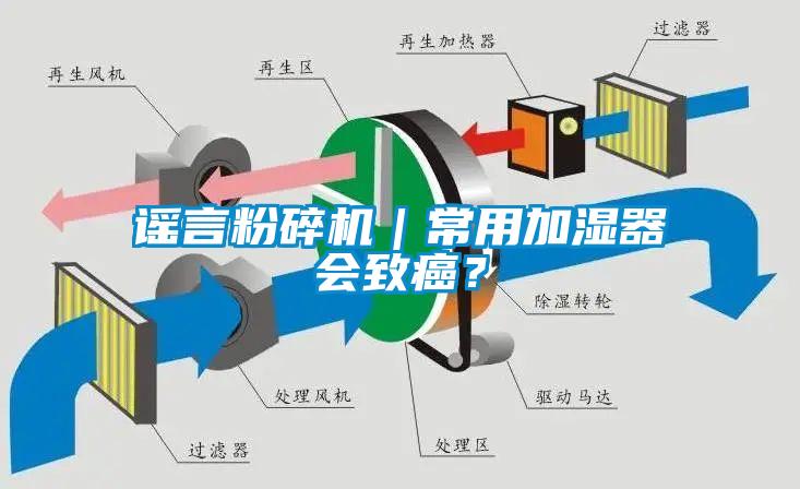 謠言粉碎機(jī)｜常用加濕器會致癌？