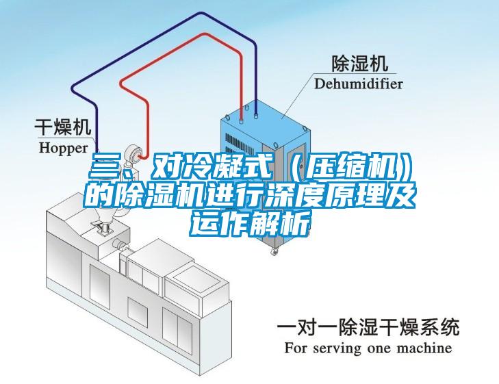 三、對冷凝式（壓縮機(jī)）的除濕機(jī)進(jìn)行深度原理及運(yùn)作解析