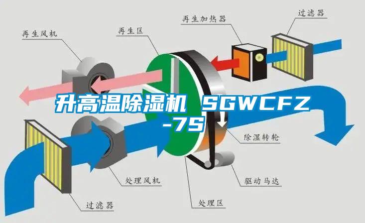 升高溫除濕機 SGWCFZ-7S