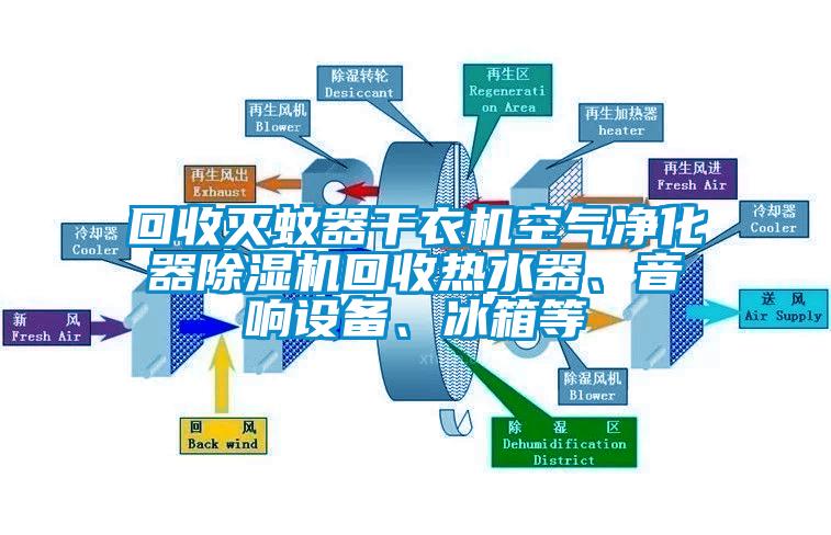 回收滅蚊器干衣機(jī)空氣凈化器除濕機(jī)回收熱水器、音響設(shè)備、冰箱等