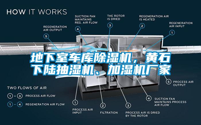 地下室車庫(kù)除濕機(jī)，黃石下陸抽濕機(jī)、加濕機(jī)廠家