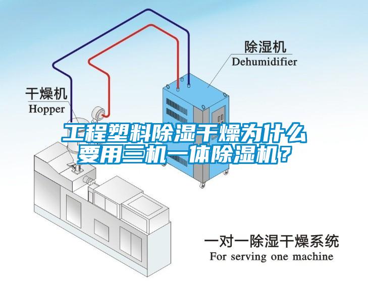 工程塑料除濕干燥為什么要用三機(jī)一體除濕機(jī)？