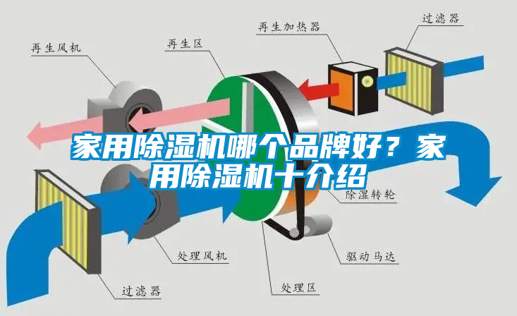 家用除濕機哪個品牌好？家用除濕機十介紹