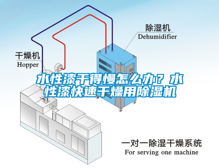 水性漆干得慢怎么辦？水性漆快速干燥用除濕機