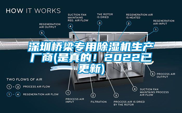 深圳橋梁專用除濕機生產(chǎn)廠商(是真的！2022已更新)