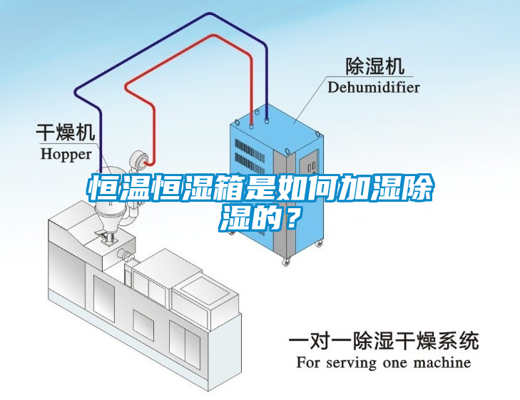 恒溫恒濕箱是如何加濕除濕的？