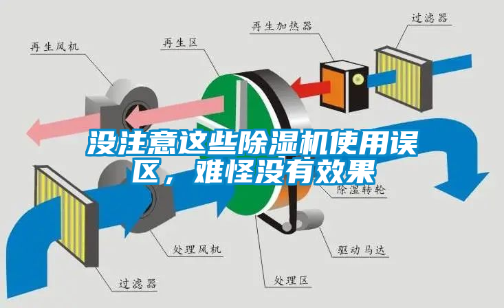 沒注意這些除濕機(jī)使用誤區(qū)，難怪沒有效果