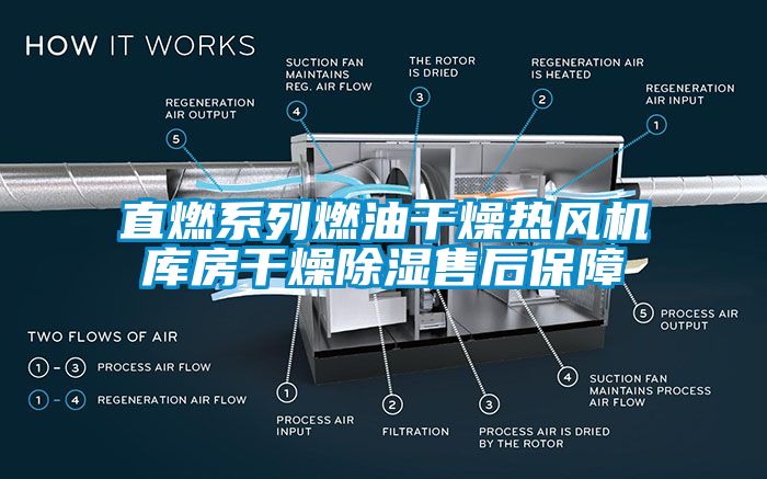 直燃系列燃油干燥熱風(fēng)機(jī)庫房干燥除濕售后保障