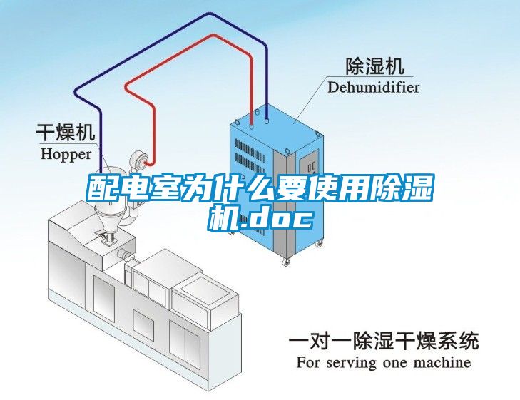 配電室為什么要使用除濕機(jī).doc