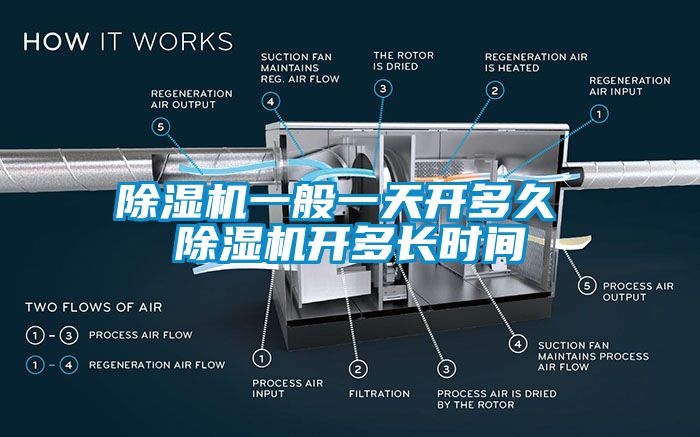 除濕機(jī)一般一天開多久 除濕機(jī)開多長時(shí)間