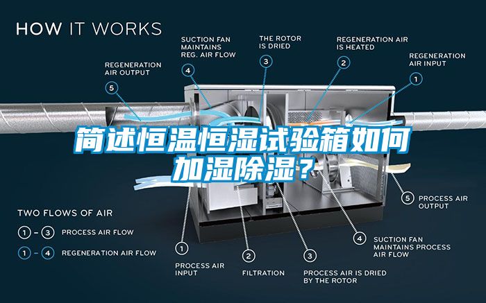 簡(jiǎn)述恒溫恒濕試驗(yàn)箱如何加濕除濕？