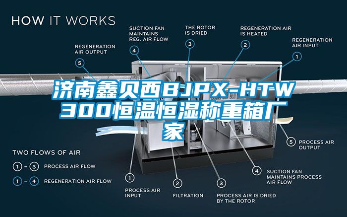 濟南鑫貝西BJPX-HTW300恒溫恒濕稱重箱廠家