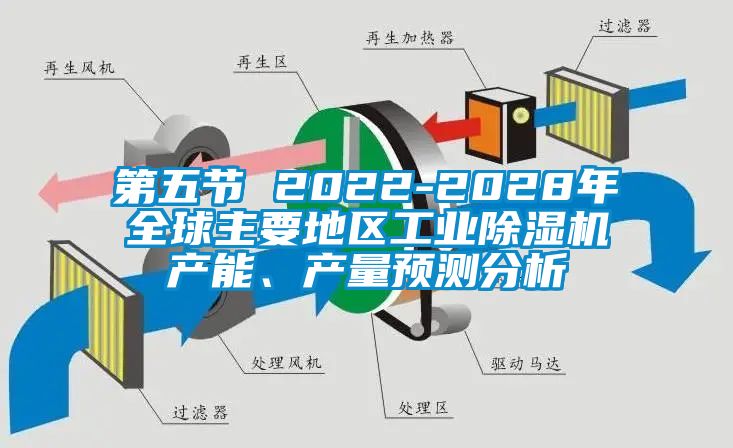 第五節(jié) 2022-2028年全球主要地區(qū)工業(yè)除濕機(jī)產(chǎn)能、產(chǎn)量預(yù)測分析