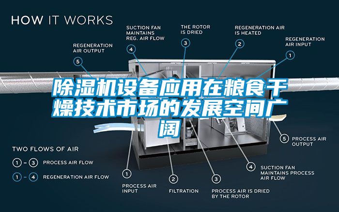 除濕機(jī)設(shè)備應(yīng)用在糧食干燥技術(shù)市場(chǎng)的發(fā)展空間廣闊