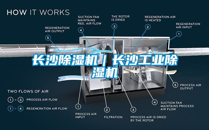 長(zhǎng)沙除濕機(jī)｜長(zhǎng)沙工業(yè)除濕機(jī)