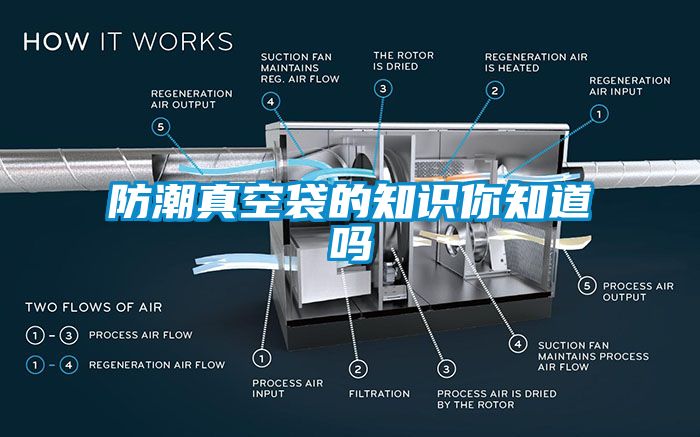 防潮真空袋的知識你知道嗎