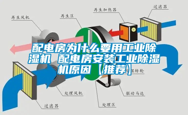 配電房為什么要用工業(yè)除濕機 配電房安裝工業(yè)除濕機原因【推薦】