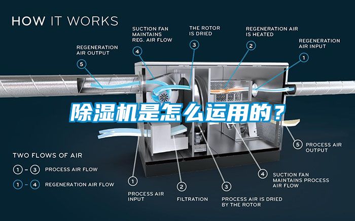 除濕機(jī)是怎么運(yùn)用的？