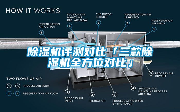 除濕機(jī)評(píng)測對(duì)比「三款除濕機(jī)全方位對(duì)比」