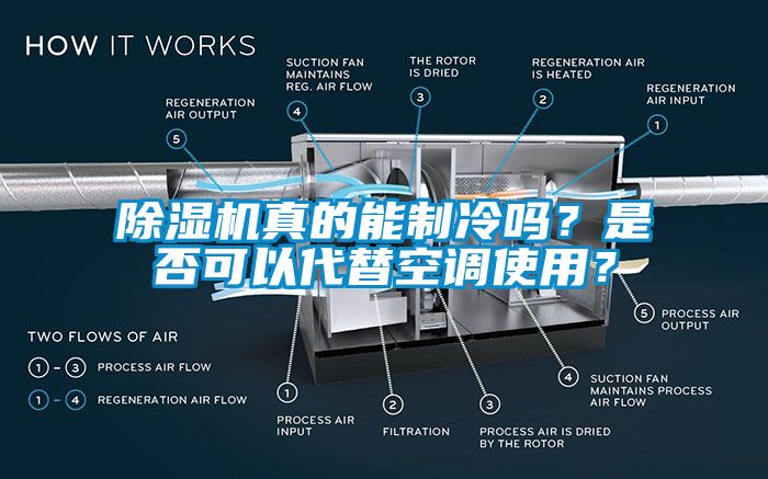 除濕機真的能制冷嗎？是否可以代替空調(diào)使用？