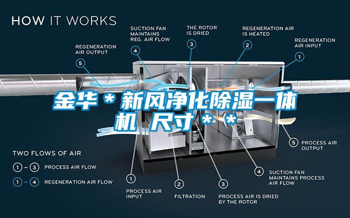 金華＊新風(fēng)凈化除濕一體機 尺寸＊＊