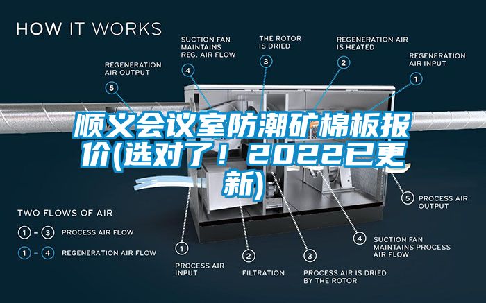 順義會(huì)議室防潮礦棉板報(bào)價(jià)(選對了！2022已更新)